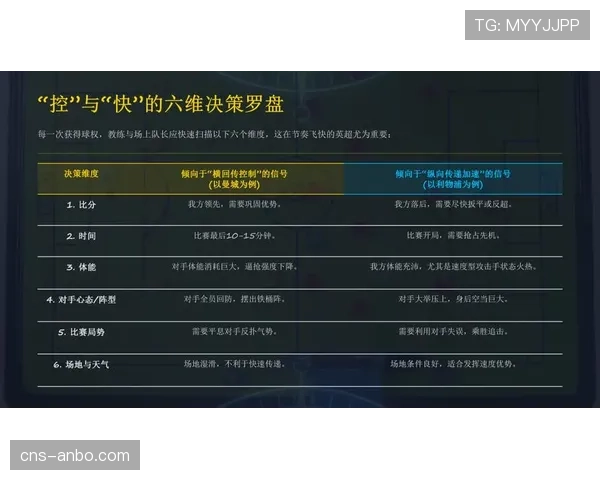 场边视角:现代手球比赛中数据分析师如何实时影响教练决策 场边视角:现代手球比赛中数据分析师如何实时影响教练决策
